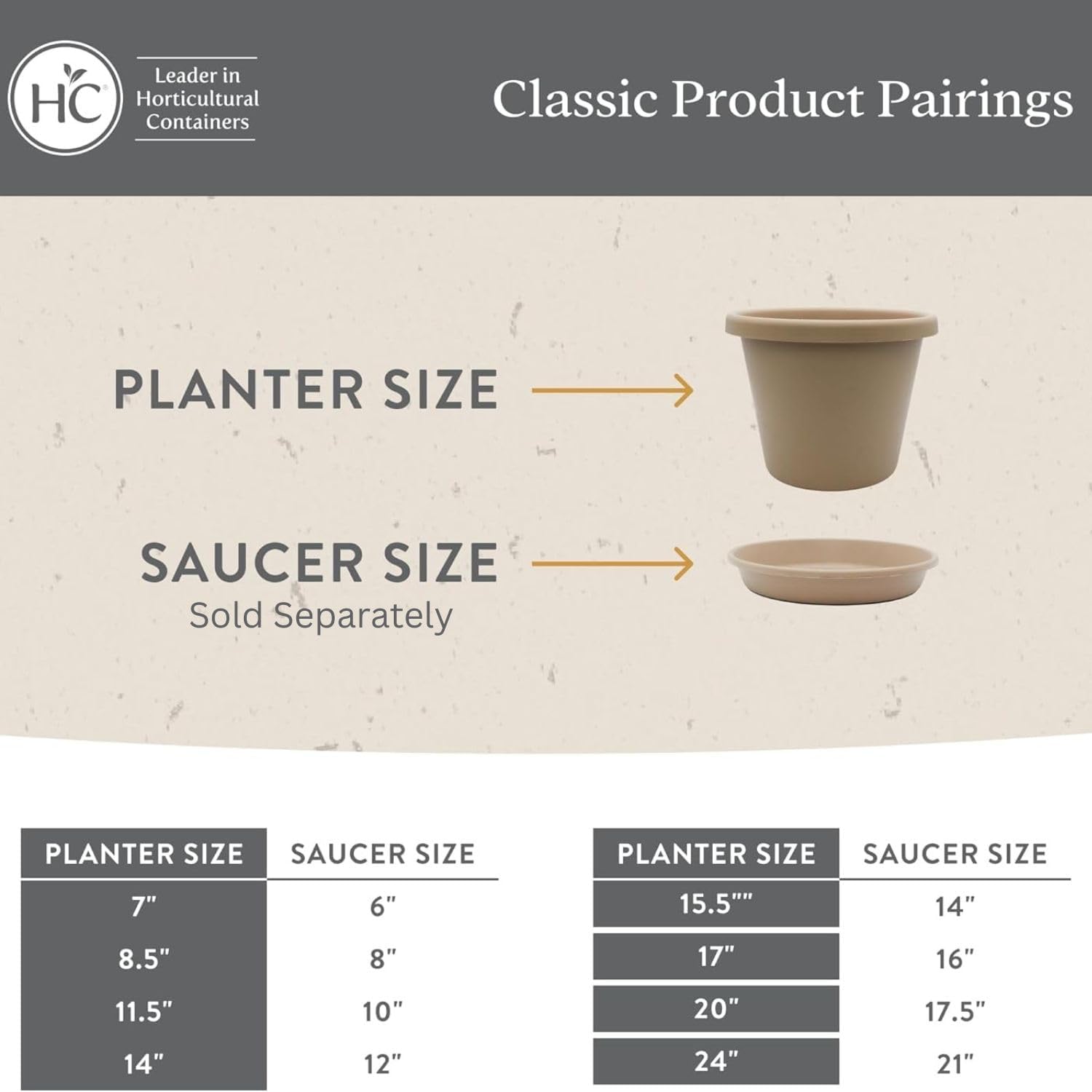 The HC Companies Classic Round Plastic Plant Pot w/Rolled Rim - Lightweight & UV Resistant Flower Pot for Herbs & More