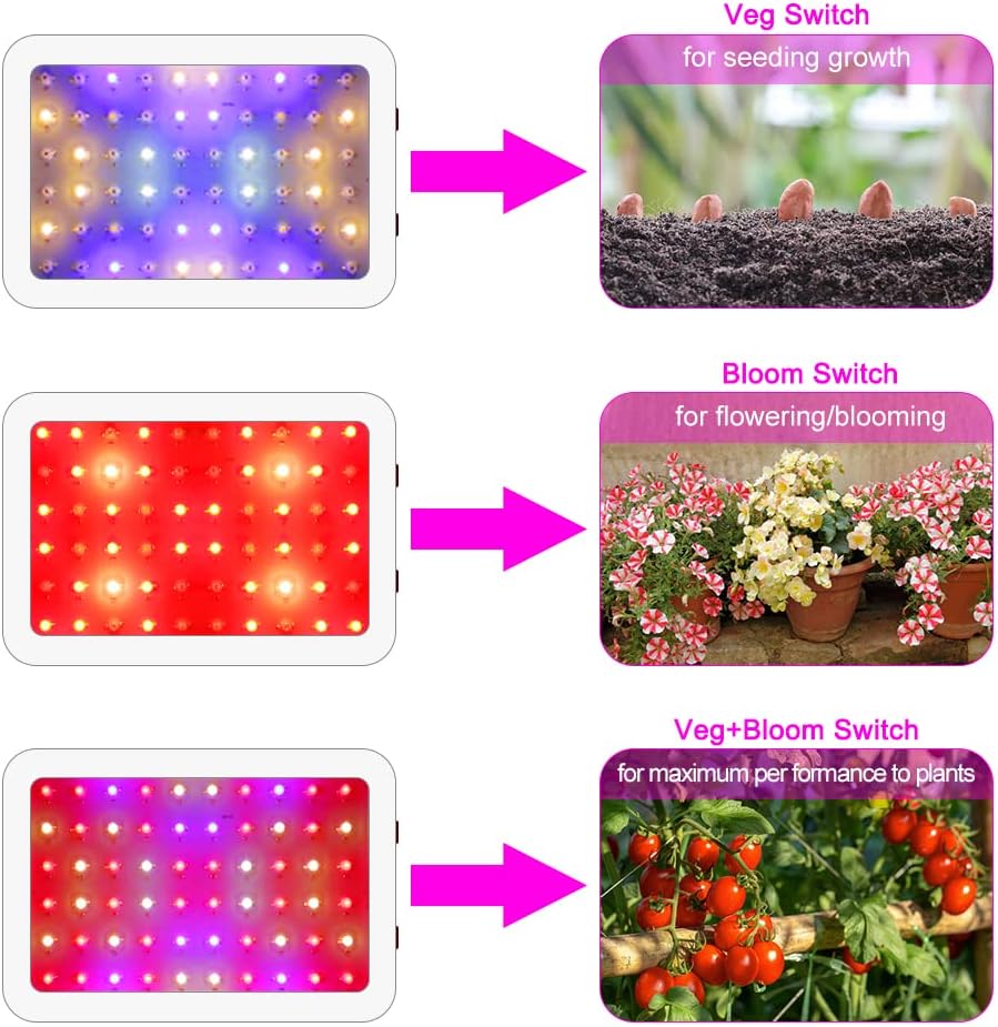 NAILGIRLS LED Grow Light, 600W Grow Lamp for Indoor Plants Full Spectrum Plant Growing Light Fixtures with Daisy Chain