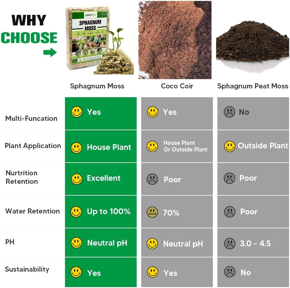 Natural Long Fiber Sphagnum Moss 42QT for Orchid Potting Mix, and Moss Pole for Plants Indoor. Ideal for Propagating