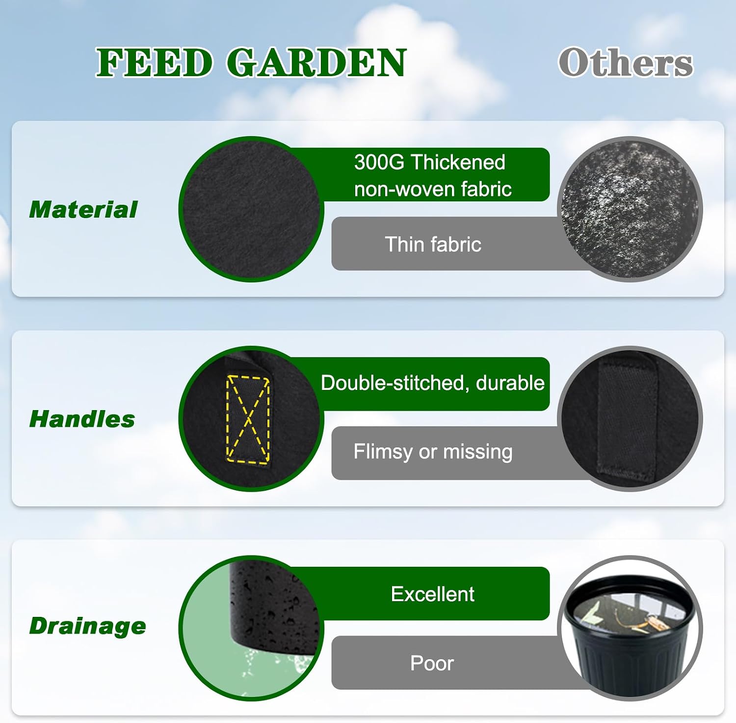 20 Gallon Plant Grow Bags 8 Pack 300G Fabric Pots with Handles | Excellent Drainage Promotes Healthy Root Growth