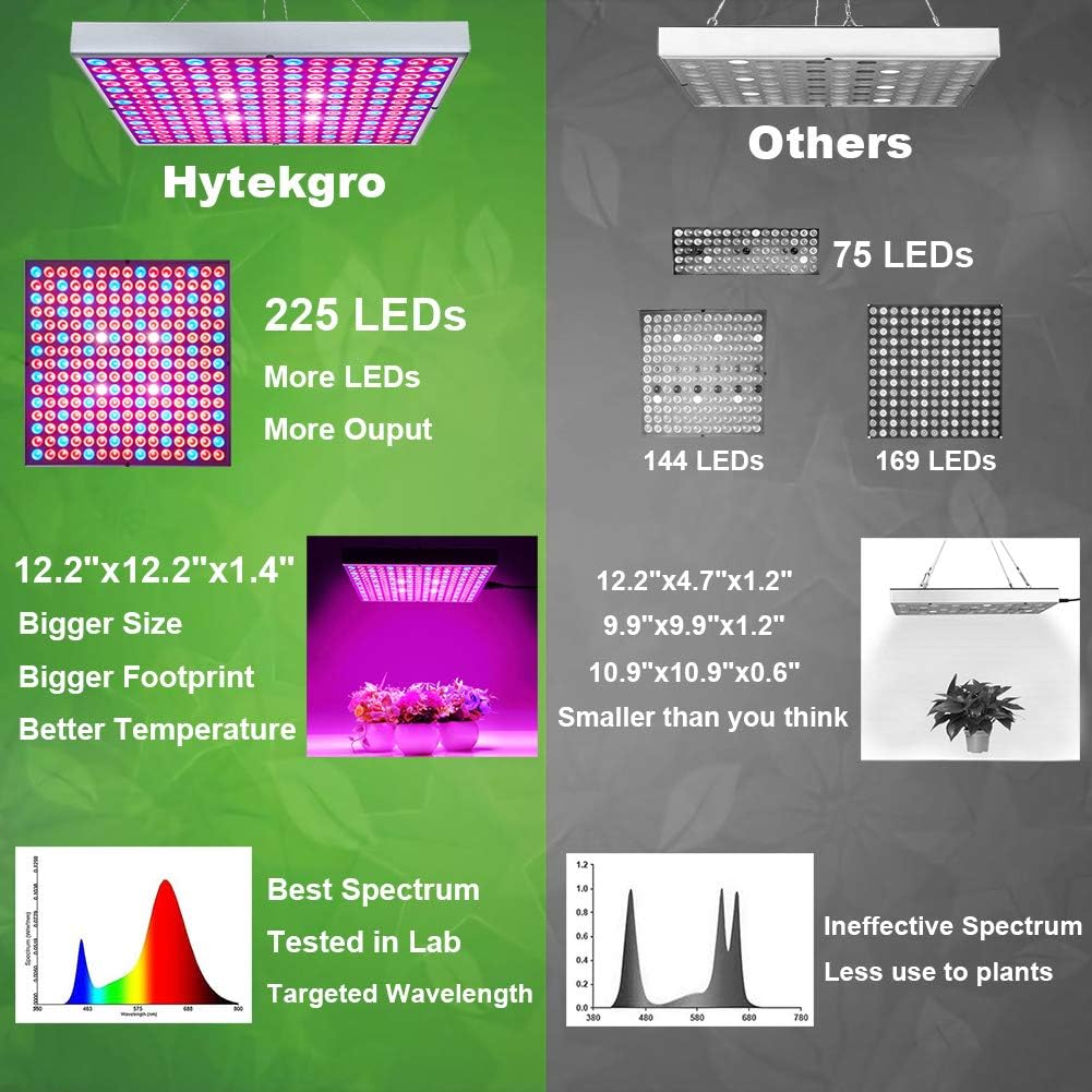 LED Grow Light 225 LEDs Plant Lights Red Blue White Panel Growing Lamps for Indoor Plants Seedling Vegetable and Flower