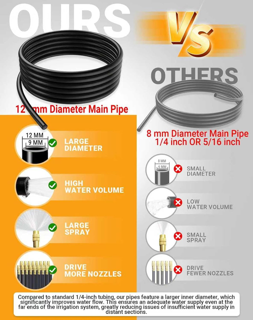Drip Irrigation System,Automatic Garden Watering System, 360 Degree Adjustable Garden Sprinkler, High Output Mist Spray