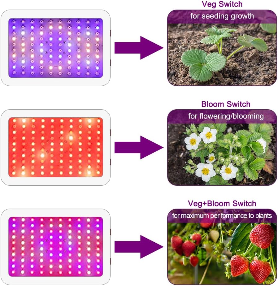 LED Grow Lights, 1000 Watt LED Full Spectrum Sunlike Growing Lamp for Indoor Plant with Daisy Chain