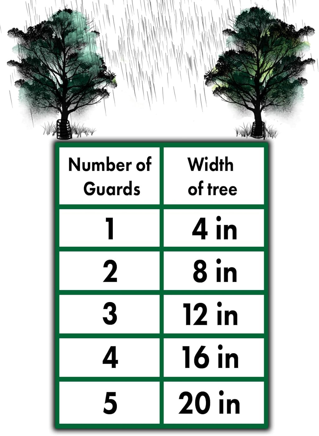 Mesh Tree Bark Protector Guard 48 Inches Tall (5 Pack) Heavy Duty with Zip-Ties, Tree Trunk Protectors from Trimmers