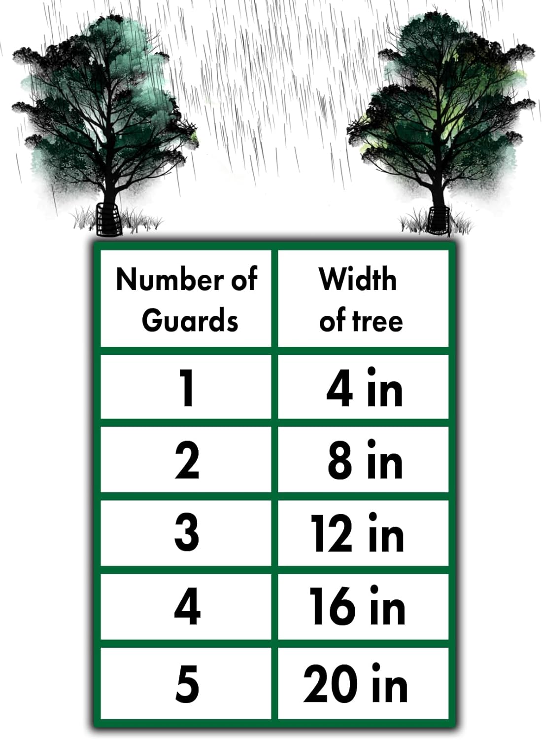 Mesh Tree Bark Protector Guard 48 Inches Tall (5 Pack) Heavy Duty with Zip-Ties, Tree Trunk Protectors from Trimmers