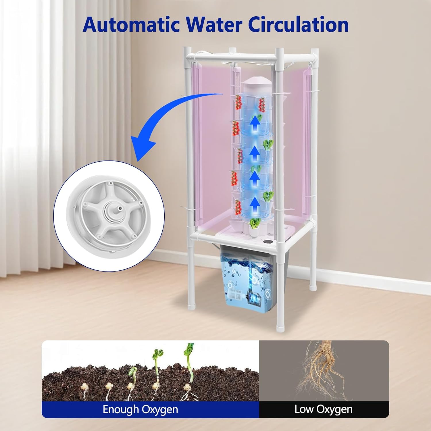 Hydroponic Tower Growing System Kits with LED Grow Lights 30 Pods Indoor Vertical Planter Germination Kit 6 Layers