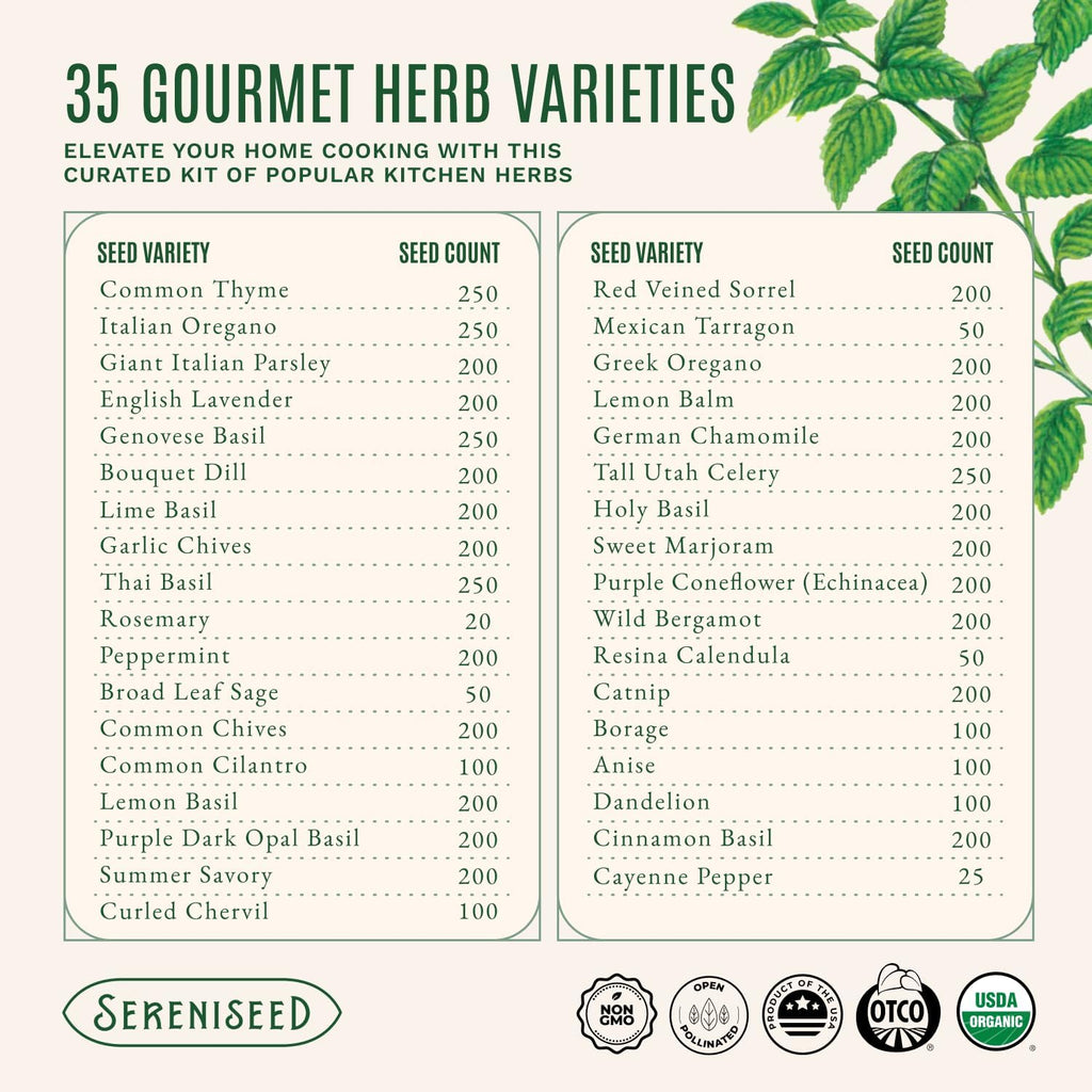 Sereniseed Certified Organic Herb Seeds 35-Pack | Non-GMO Heirloom Variety for Indoor Outdoor Culinary Gardening Gift