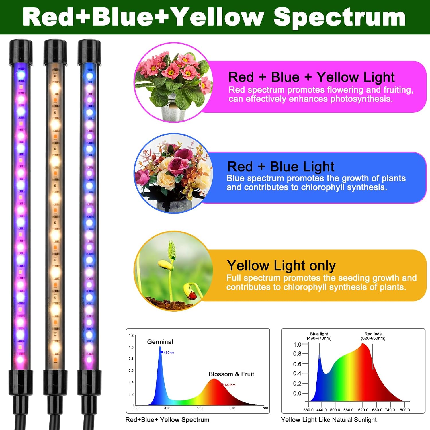 Mefflypee Grow Lights for Indoor Plants, LED Grow Light Stand, Red Blue Yellow Full Spectrum Plant Lamp with Adjustable