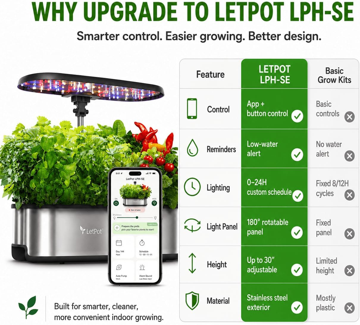 LETPOT LPH-SE Hydroponics Growing System, 12 Pods Smart Herb Garden Kit Indoor, Indoor Garden, APP & WiFi Controlled