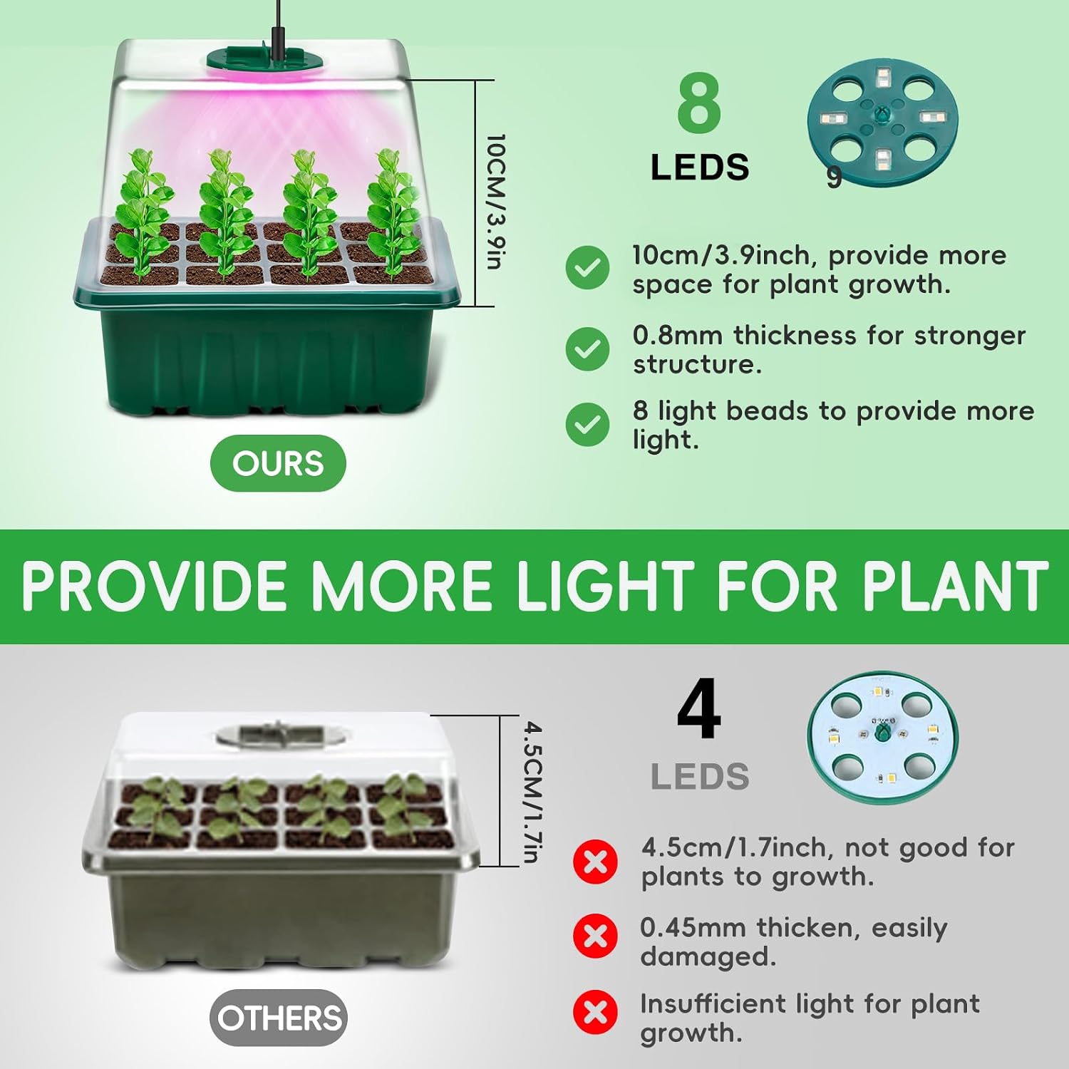 YAUNGEL Seed Starter Tray with Full Spectrum Grow Light & Heat Mat, 5-Pack | Seed Starter Kit with Full Spectrum LED