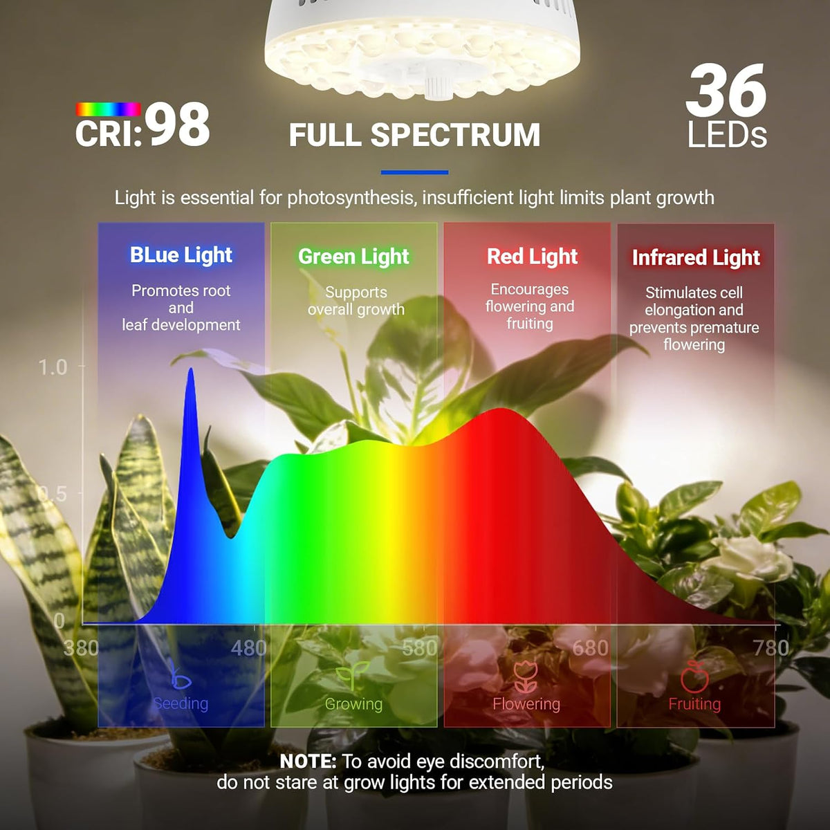 Barrina OG11A2 Clip On Grow Light for Indoor Plants, 4000K 22W(2 x 11W) | Integrated Stepless Dimming & Timing, Full