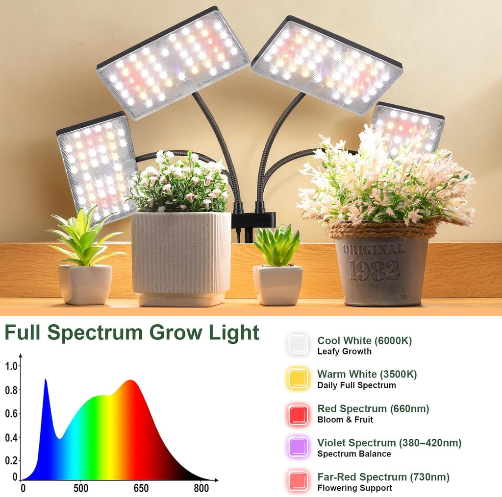 LBW Grow Light for Indoor Plants, Quad-Head Standing Plant Light, Full Spectrum, Wide Coverage, 63” Adjustable Height