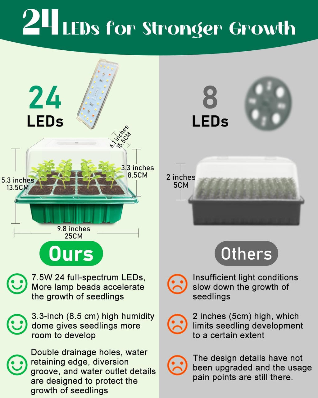 Seed Starter Tray with Grow Light (4x 24-LED), 4 Pack for Seed Starting | Seed Starter Kit with Humidity Domes and