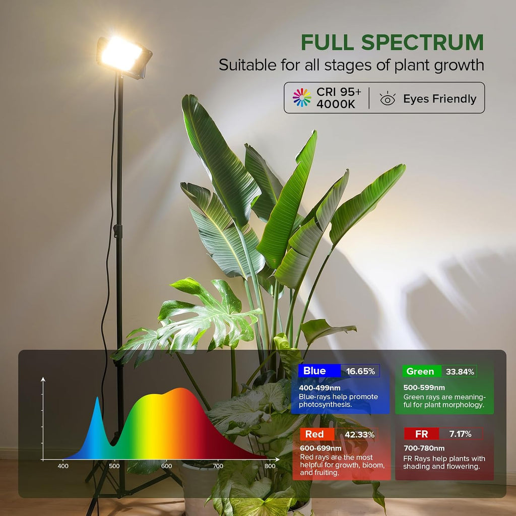 SANSI Grow Light for Indoor Plants, 100W IP65 Full Spectrum Tall Standing | 10000LM, CRI 95, High PPFD