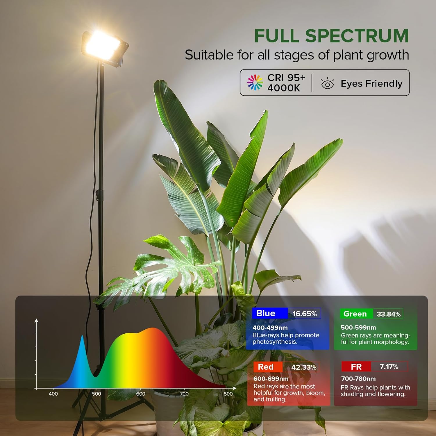 SANSI Grow Light for Indoor Plants, 100W IP65 Full Spectrum Tall Standing | 10000LM, CRI 95, High PPFD