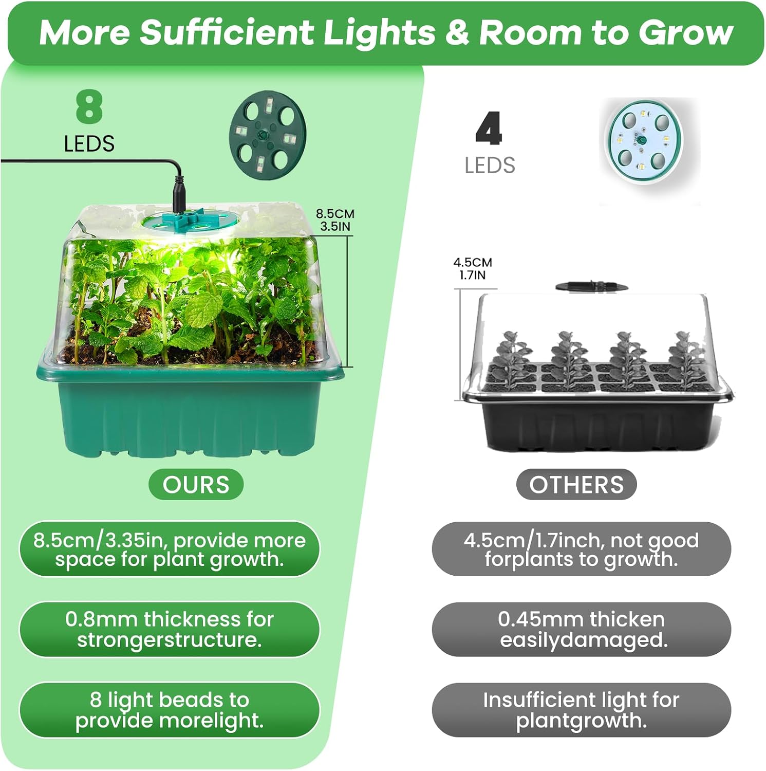 Seed Starter Trays with Grow Lights and Heat Mat, 72 Cells Seed Starter Kit with Lights, 3 Lighting Mode, 4 Timing Set