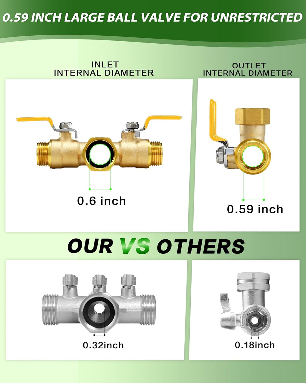 Hose Splitter 2 Way, Heavy Duty Brass Garden Hose Splitter | 0.59" Full Flow Ball Valve Outlet, Shut-Off Valve, 3/4"