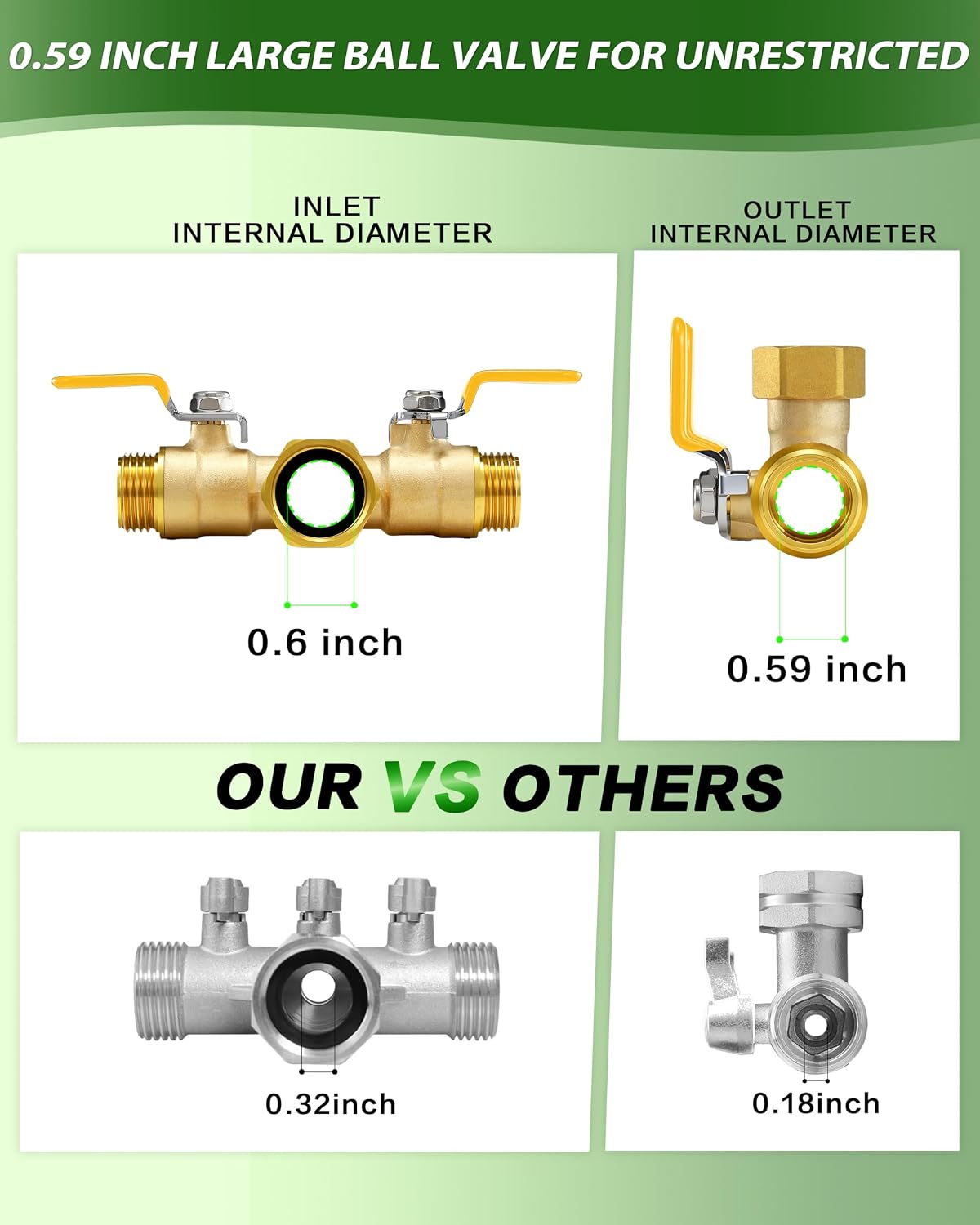 Hose Splitter 2 Way, Heavy Duty Brass Garden Hose Splitter | 0.59" Full Flow Ball Valve Outlet, Shut-Off Valve, 3/4"