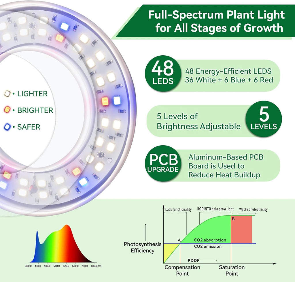 Plant Lights for Indoor Growing, Full Spectrum Grow Light with 48 LEDs, 5 Dimmable Levels Super Bright Halo Grow
