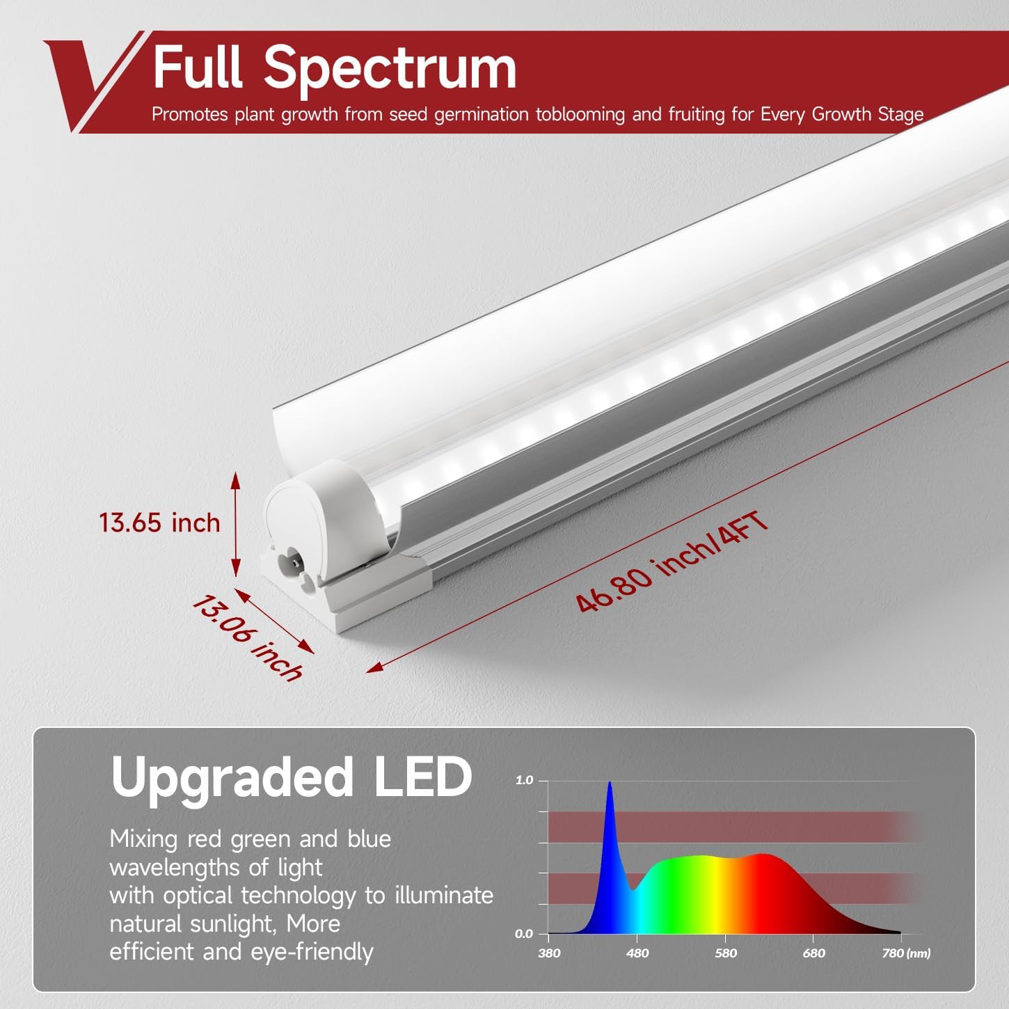 T8 Grow Light for Indoor Plants, 4FT, 42W, 5000K, 2 Pack, Linkable | Indoor Grow Light with Reflector, 2x42W High PPFD