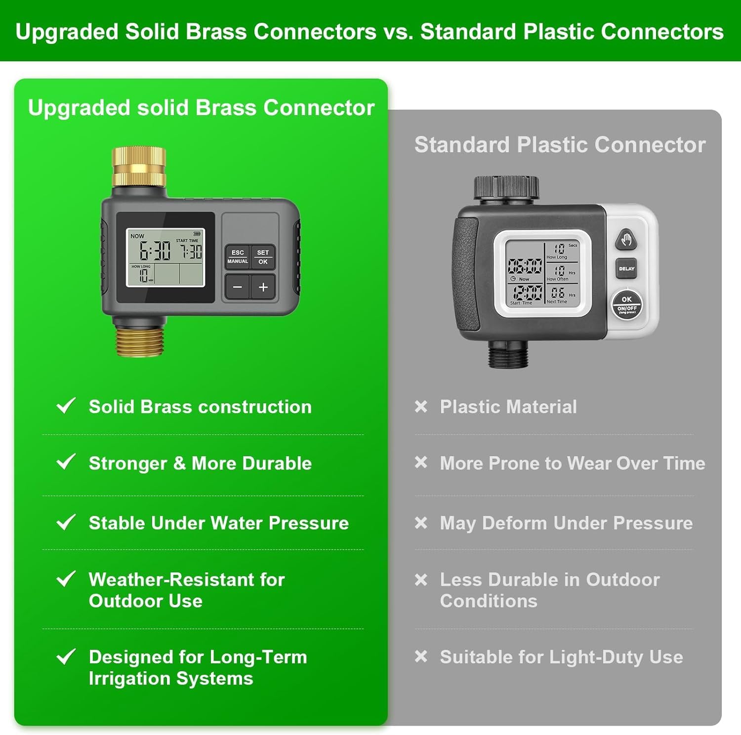 60FT Drip Irrigation System with Smart Water Timer | Brass Connectors, 360° Adjustable Nozzles and Bendable Tubing for