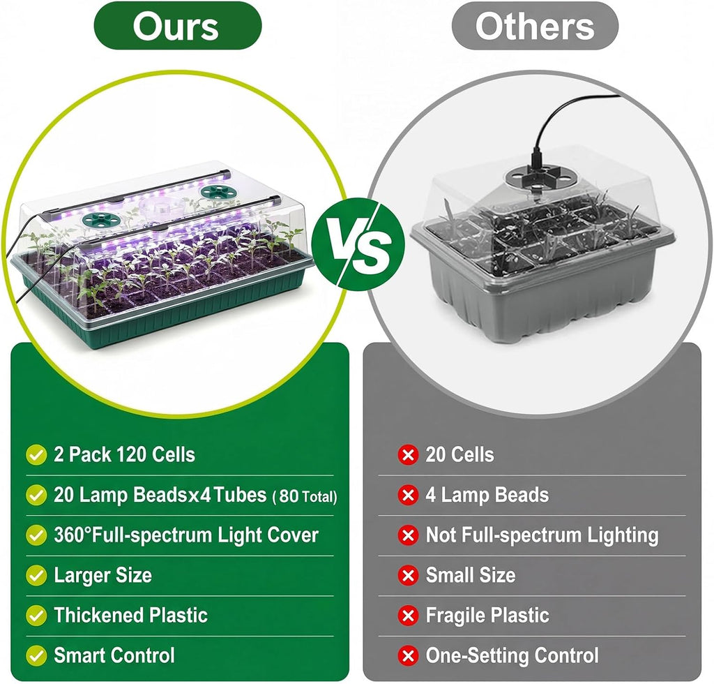 2 Pcks Seed Starter Tray 120 Cells Seed Starter Kit with Grow Light, Seed StartingTrays for Seed Seedling Planting