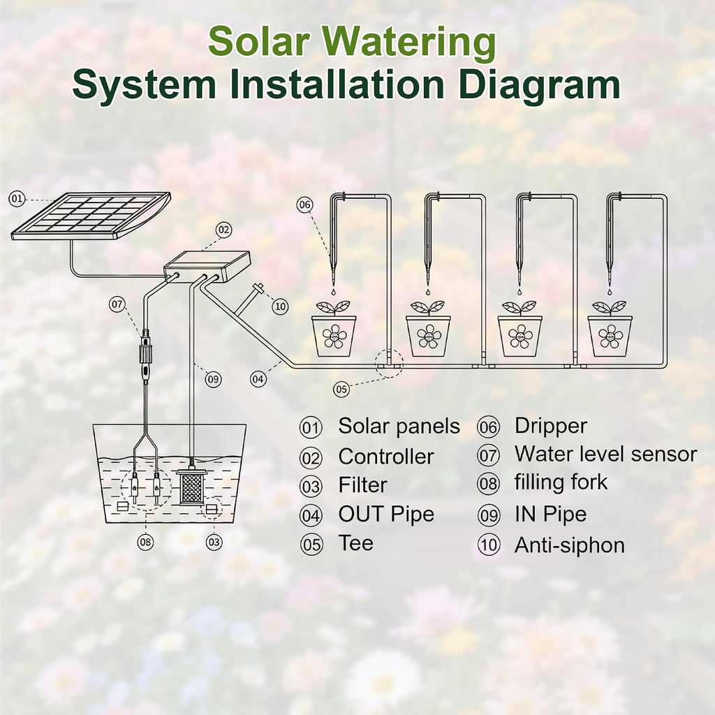 Solar Drip Irrigation System, 10W Auto Watering Kit for 50 Plants | 164FT Hose,Smart Alarm for Pump Issues,Indoor