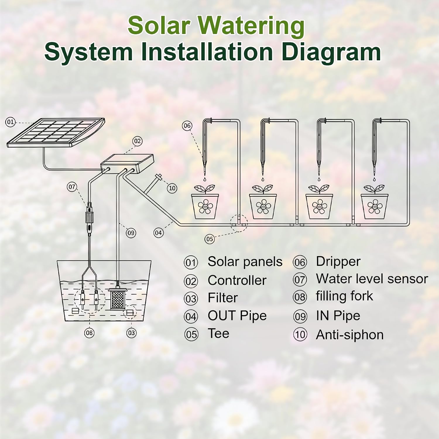 Solar Drip Irrigation System, 10W Auto Watering Kit for 50 Plants | 164FT Hose,Smart Alarm for Pump Issues,Indoor