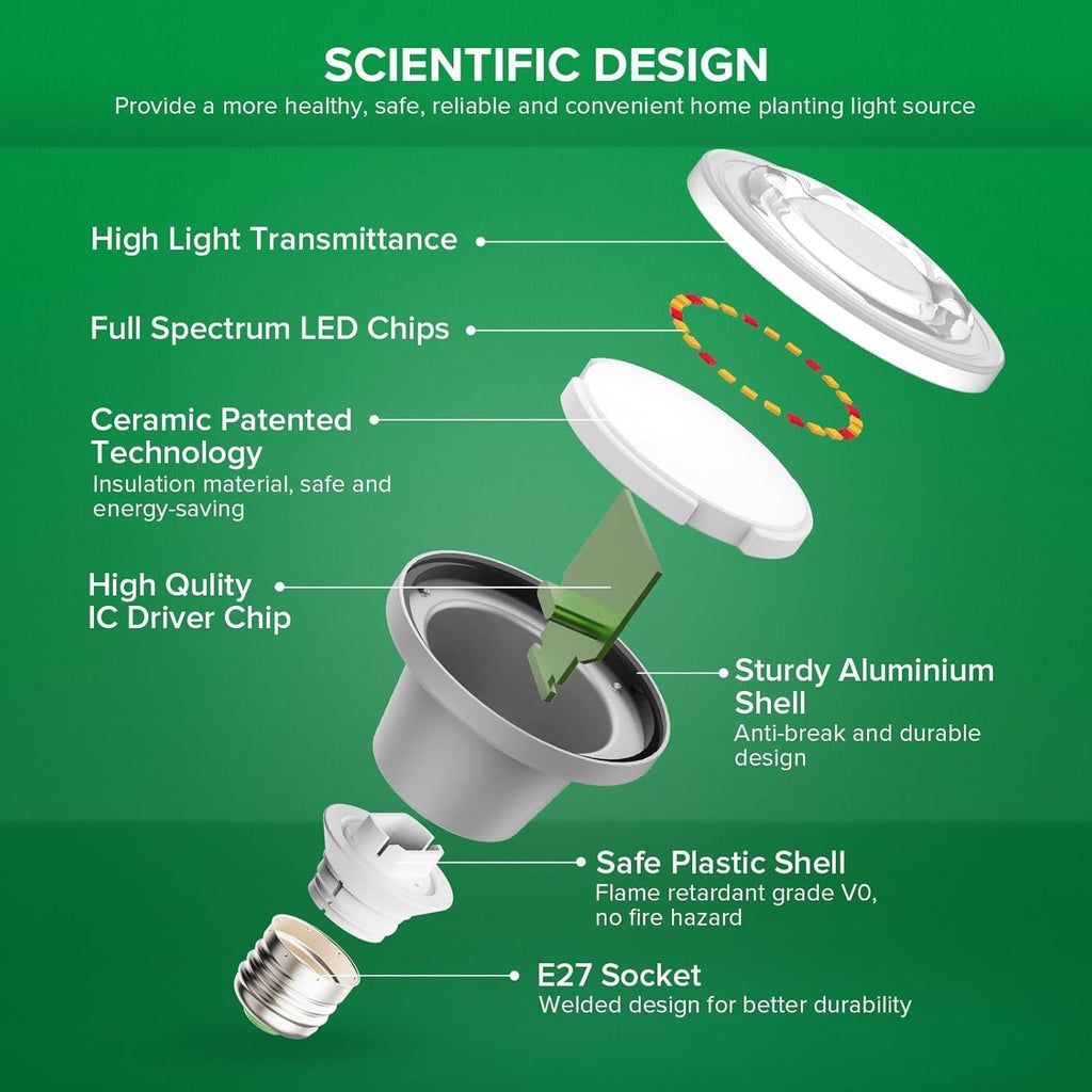 SANSI Hanging Grow Light for Indoor Outdoor Plants, 72W IP65 Waterproof | 6 LED Bulbs, Hooks Included, Optical Lens