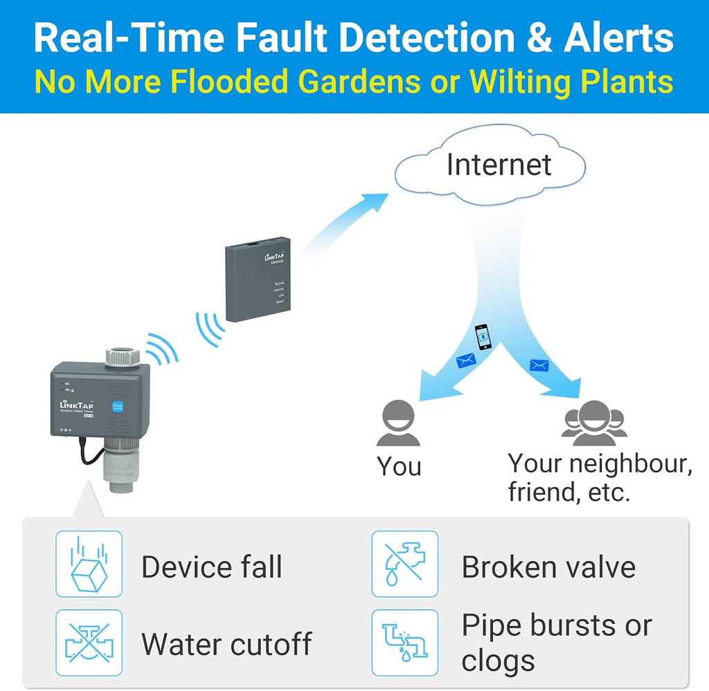 LinkTap G2S Smart Water Timer (Requires Gateway), Weather Adaptive | App-Controlled Irrigation, Intelligent Fault