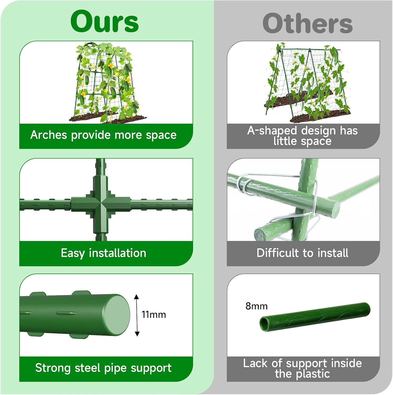 Cucumber Trellis for Raised Bed, U-Shape Garden Trellis for Climbing Plants Outdoor, Metal Arch Trellis for Vegetables