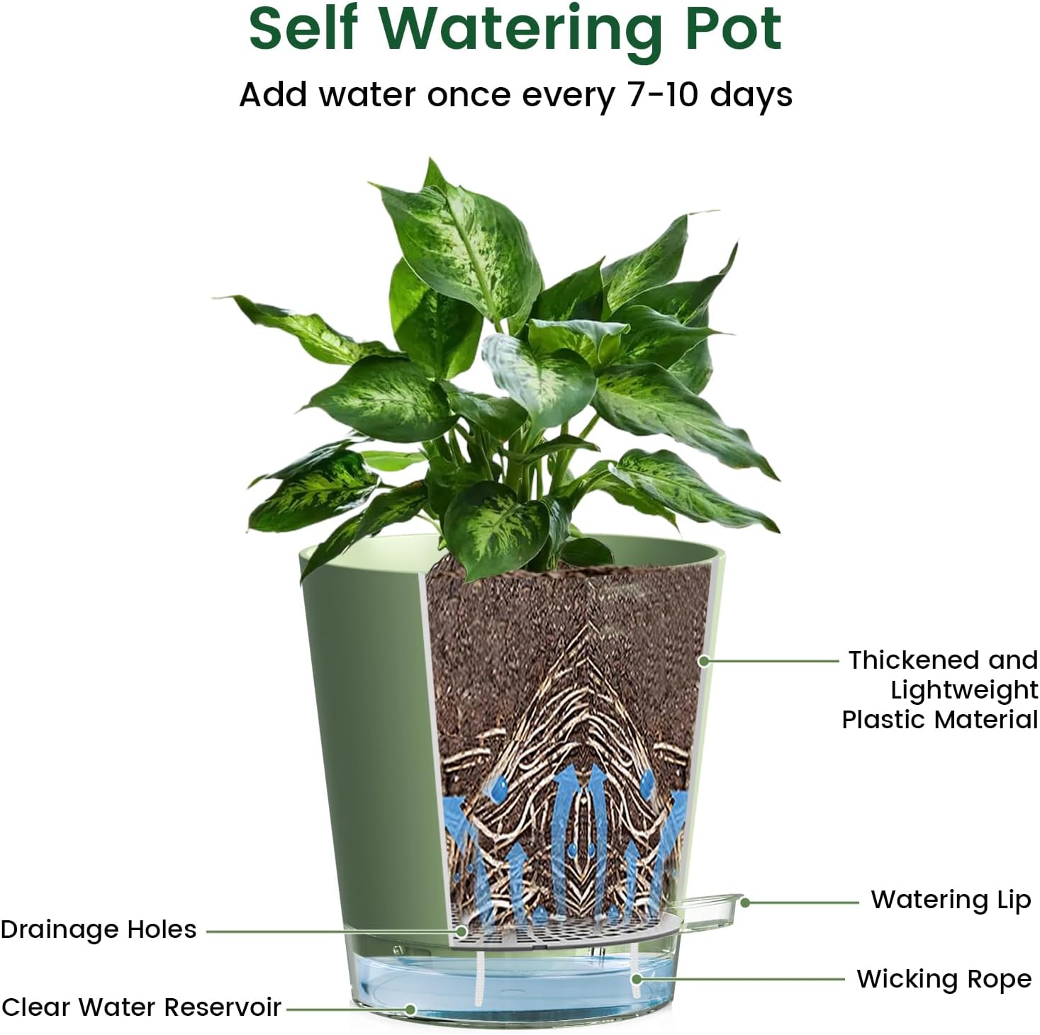 Meowell 7 inch Self Watering Pots for Indoor Plants, 5 Pack Plant Pots with Drainage Holes & Clear Reservoir for