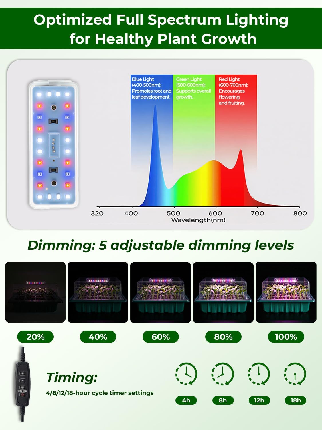 Seed Starter Tray 3 Pack with Heating Mat & 24 Full Spectrum LEDs Grow Light – Auto cycle Timer, Humidity Dome