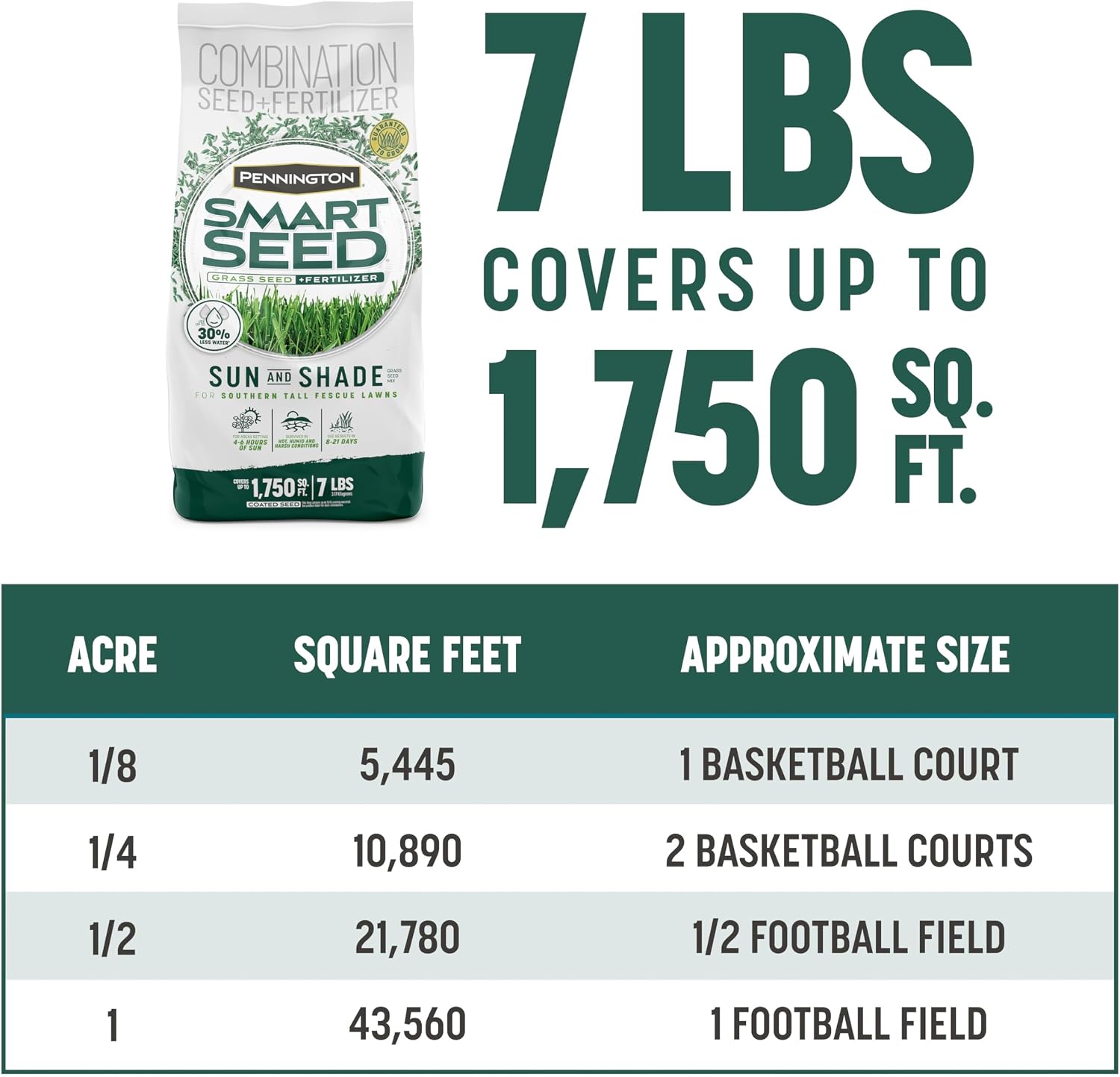 Pennington Smart Seed Sun & Shade Mix South, Tall Fescue Grass Seeds for Lawn, 4/7 lb