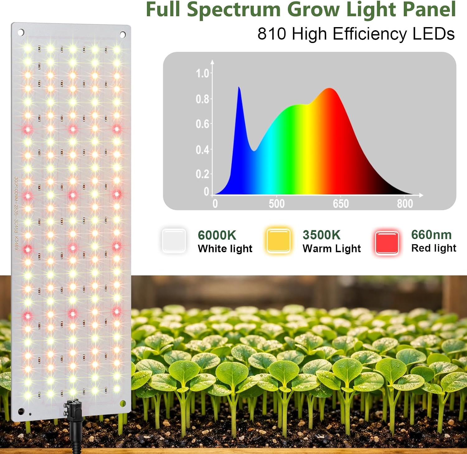 LBW Plant Grow Light, 810 LEDs Full Spectrum Plant Lights for Indoor Growing, Ultra-Thin Panel Grow lamp for Under