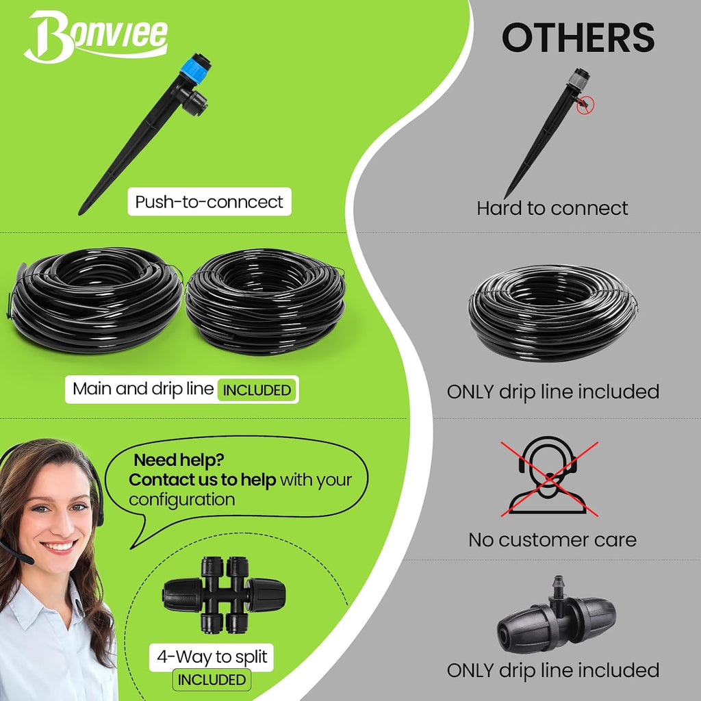 Drip Irrigation System Kit for Garden Watering, 247FT Quick Connect | For Garden, Raised Beds, Greenhouses, with 50FT