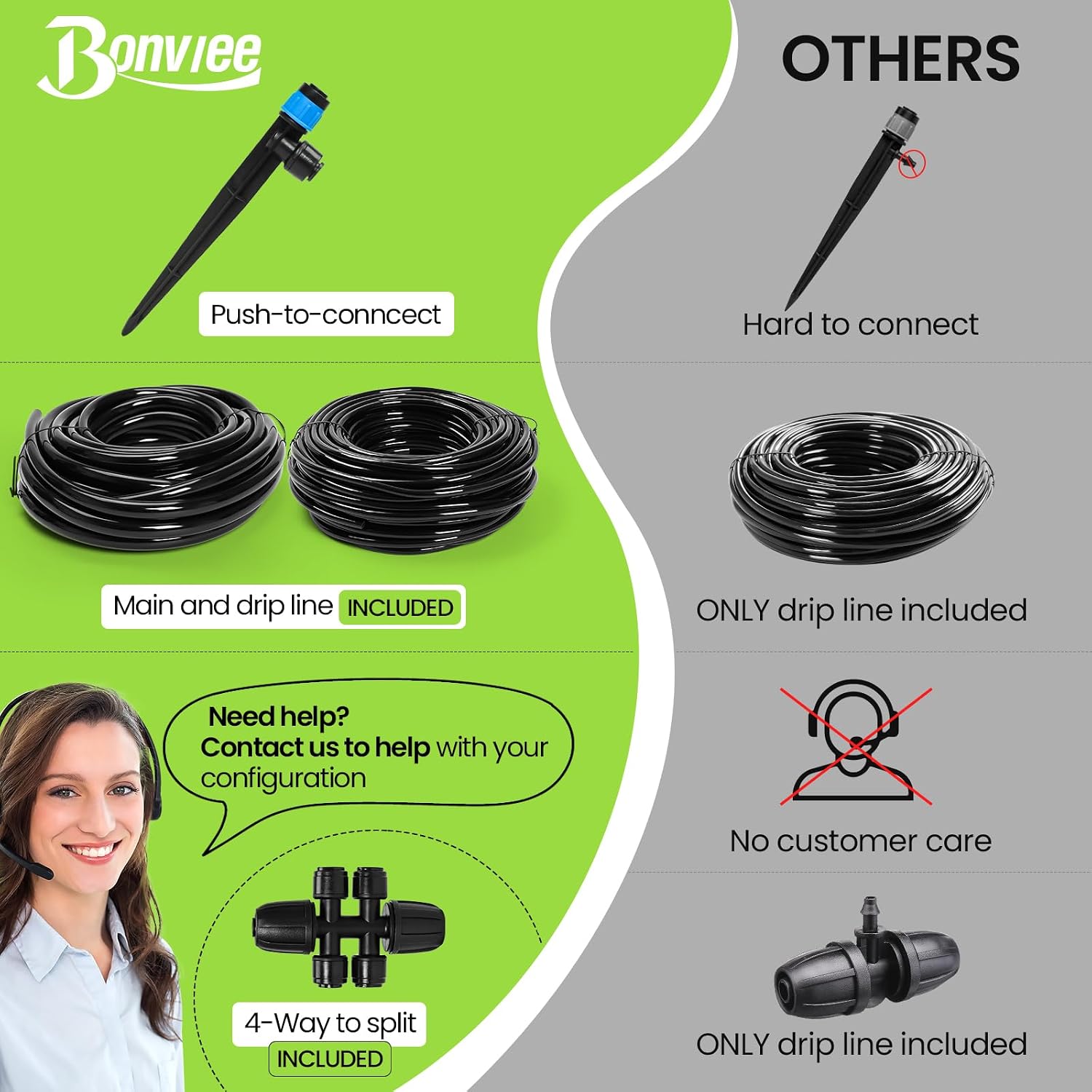 Drip Irrigation System Kit for Garden Watering, 247FT Quick Connect | For Garden, Raised Beds, Greenhouses, with 50FT