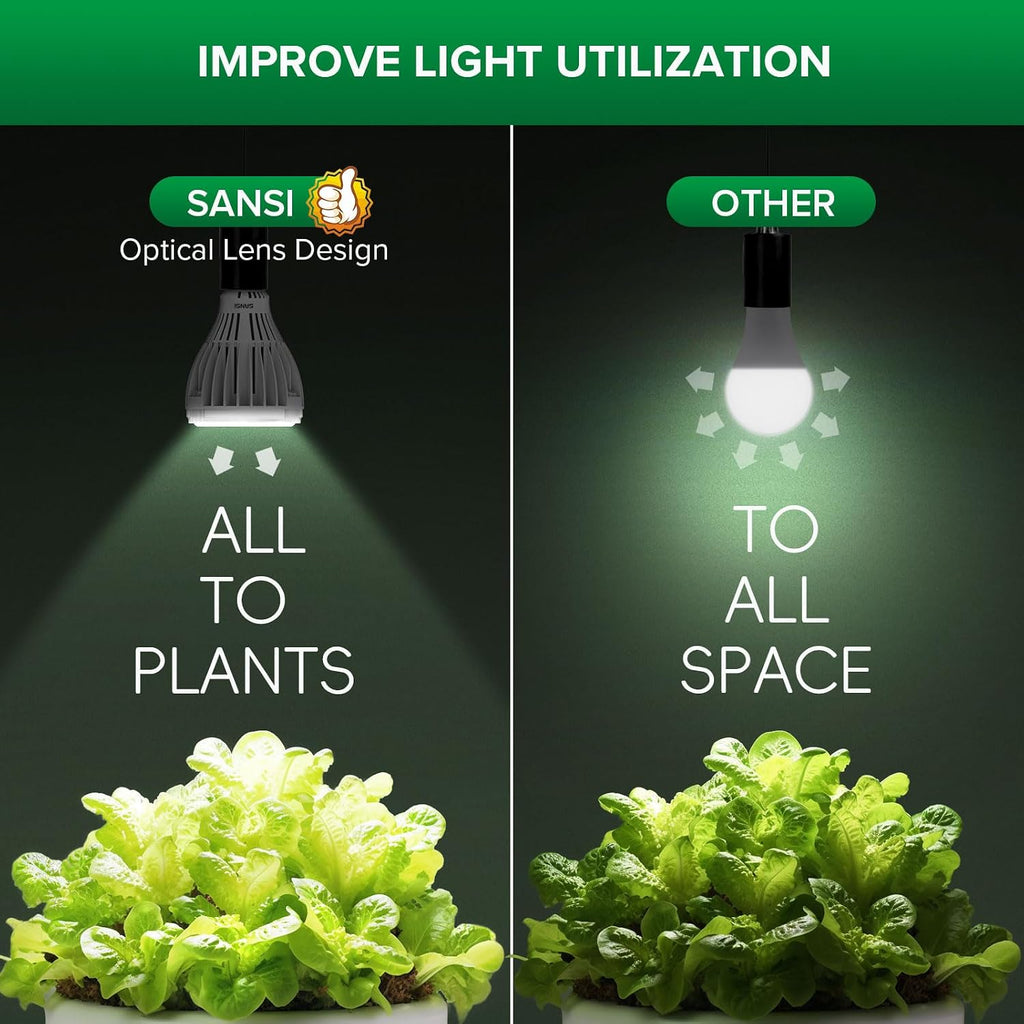 SANSI 32W Grow Light Bulb for Indoor Plants, 350W Equivalent, Full Spectrum | LED Grow Bulb, High PPFD with Optical