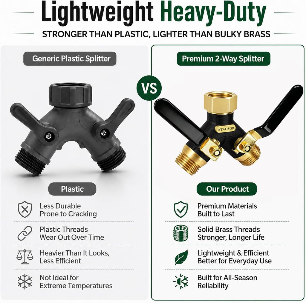 Garden Hose Splitter 2 Way, All Metal Heavy Duty Water Hose Splitter | with 360° Brass Swivel, Large Easy-Turn Handles