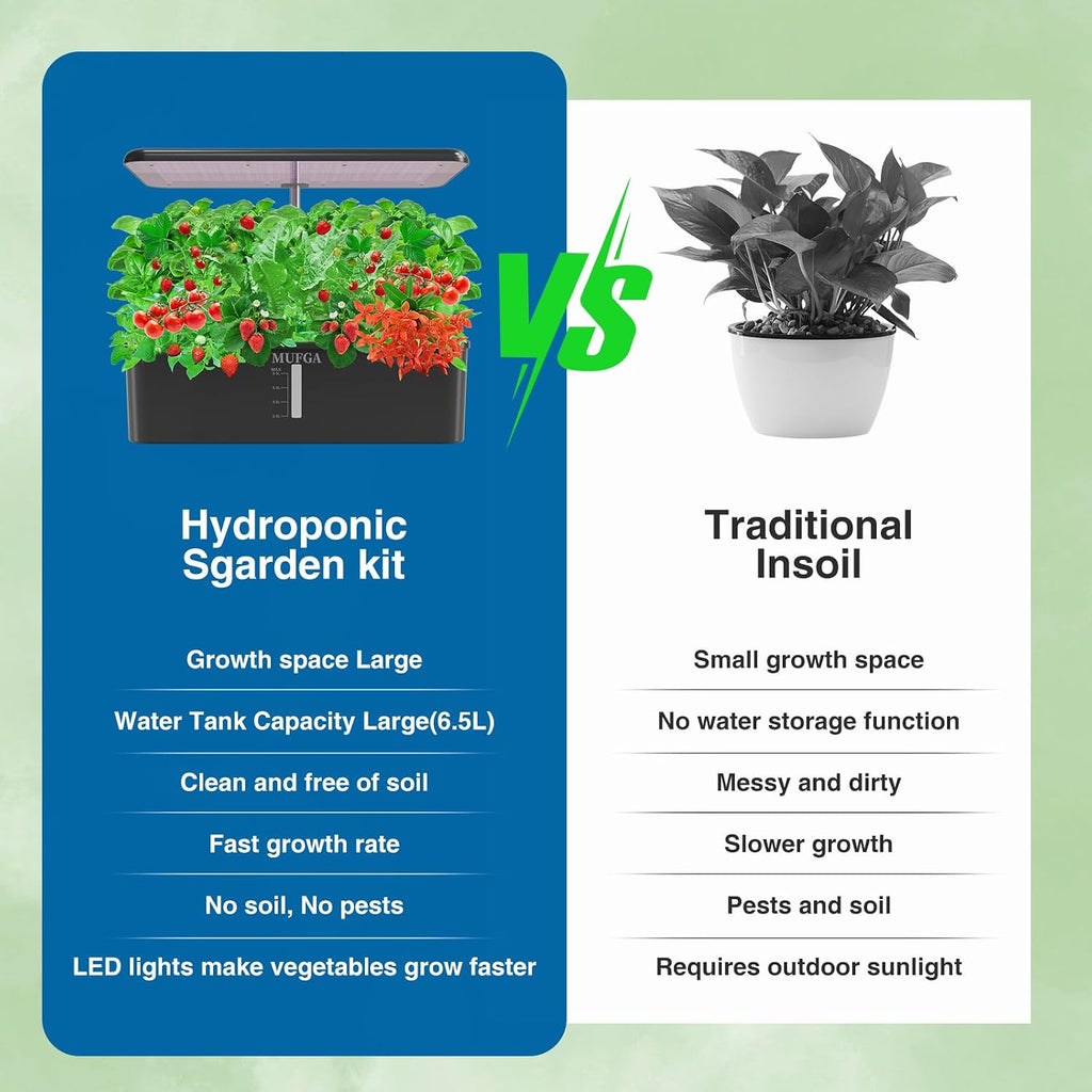 Hydroponics Growing System Herb Garden - MUFGA 18 Pods Indoor Gardening System with LED Grow Light, Plants Germination