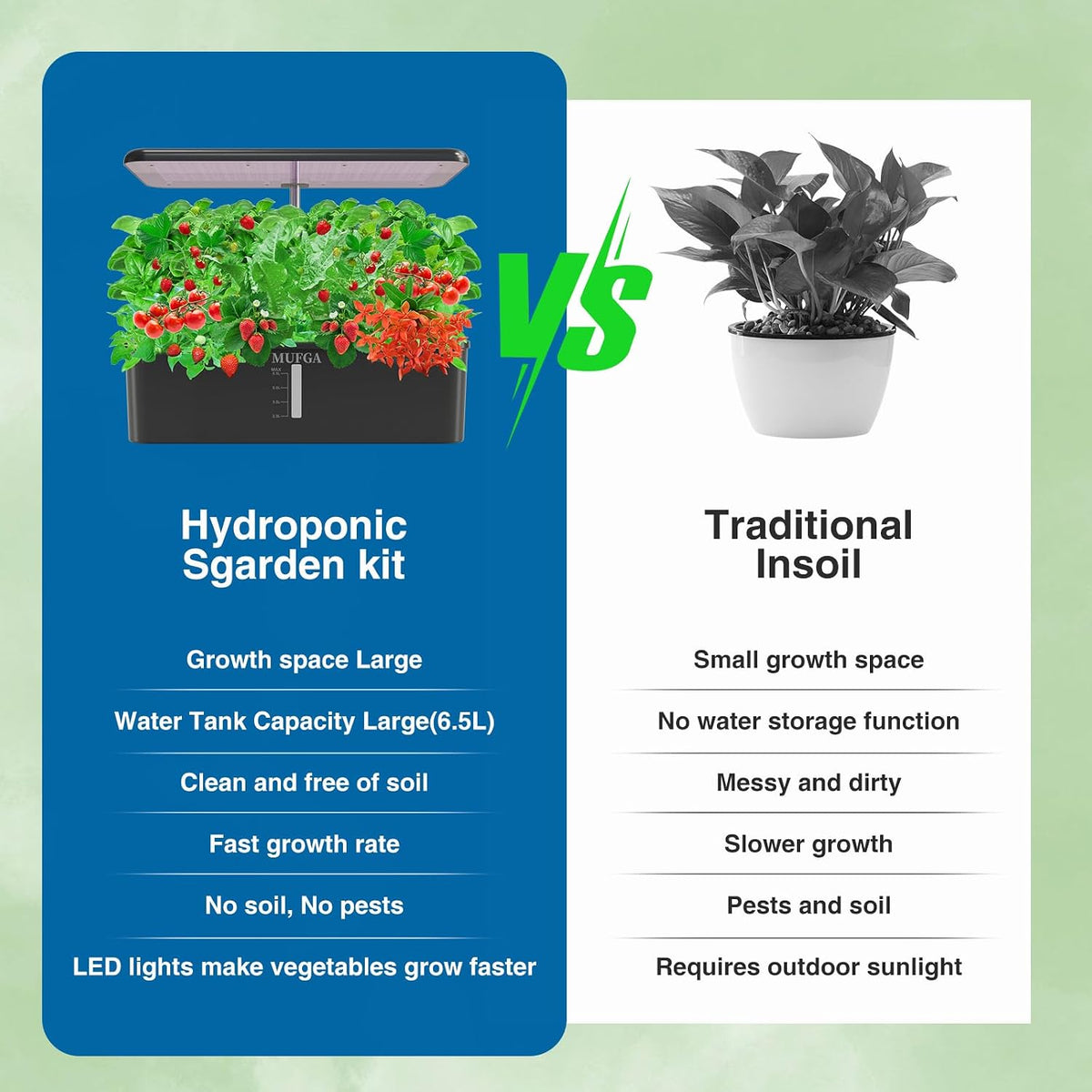 Hydroponics Growing System Herb Garden - MUFGA 18 Pods Indoor Gardening System with LED Grow Light, Plants Germination