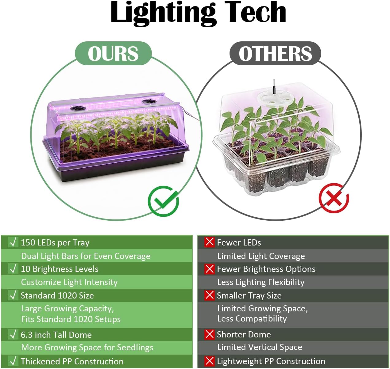 4-Pack 1020 Seed Starter Tray with Grow Light & 6.3" Tall Humidity Dome | Large Heavy Duty Plant Germination Kit for