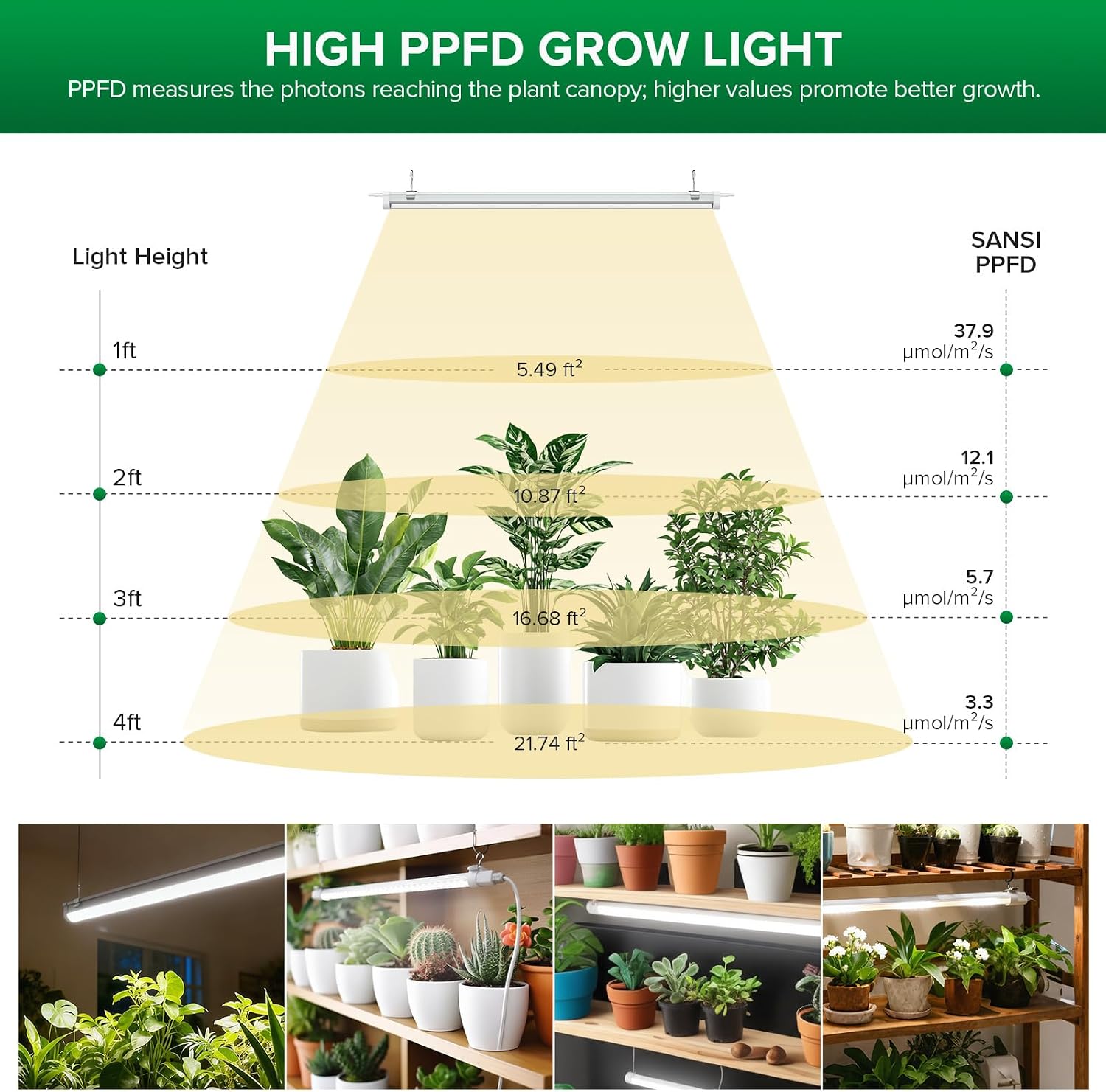 SANSI T8 Grow Lights for Indoor Plants, 25W Remote LED Plant Lights Strip | Full Spectrum Plant Lights for Indoor