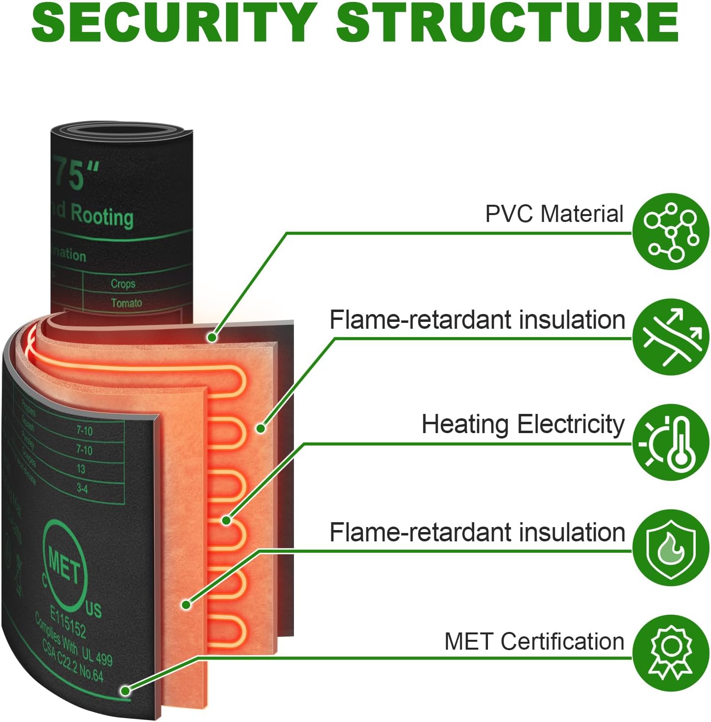 Seedling Heat Mat with Built-in Temperature Controller, 10" x 20.75" Waterproof Plant Heating Pad with Thermostat