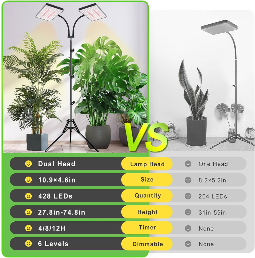 LBW Grow Lights for Indoor Plants, 428 LEDs Full Spectrum Plant Light | 2-Head Grow Lamp, 3/6/12H Timer, 6 Brightness