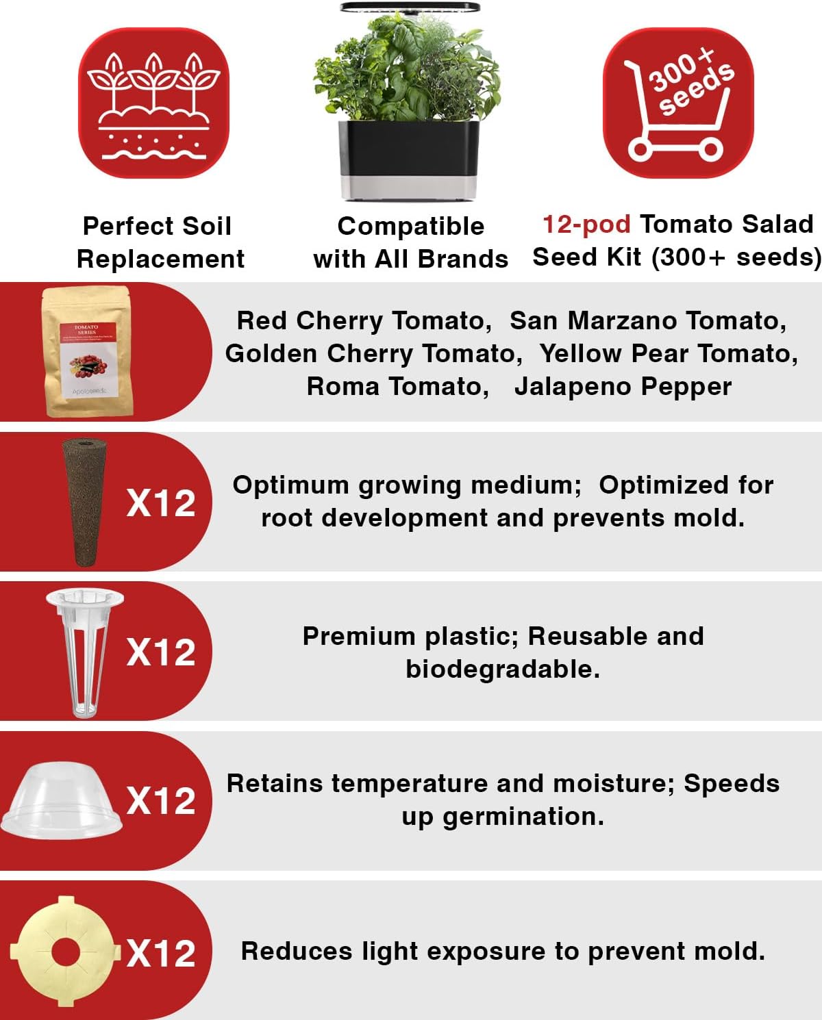 Heirloom Tomato Seed Pod Kit for AeroGarden, idoo, Ahopegarden, MUFGA with Red Heirloom/Golden Harvest Cherry Tomato