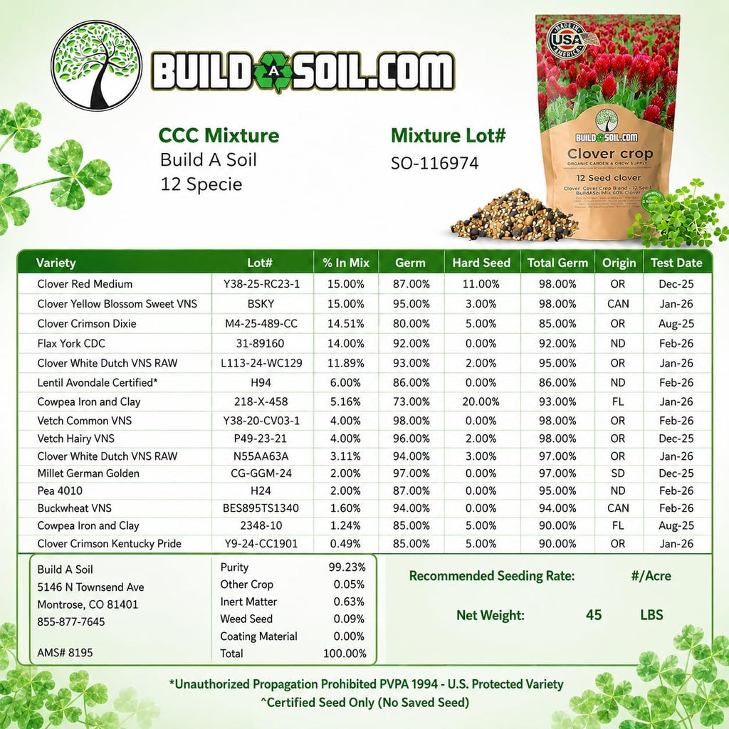 BuildASoil No-Till 60% Clover Seed Mix – 12 Species Cover Crop Seed Blend | No Mow Ground Cover Seeds for Lawn, Garden
