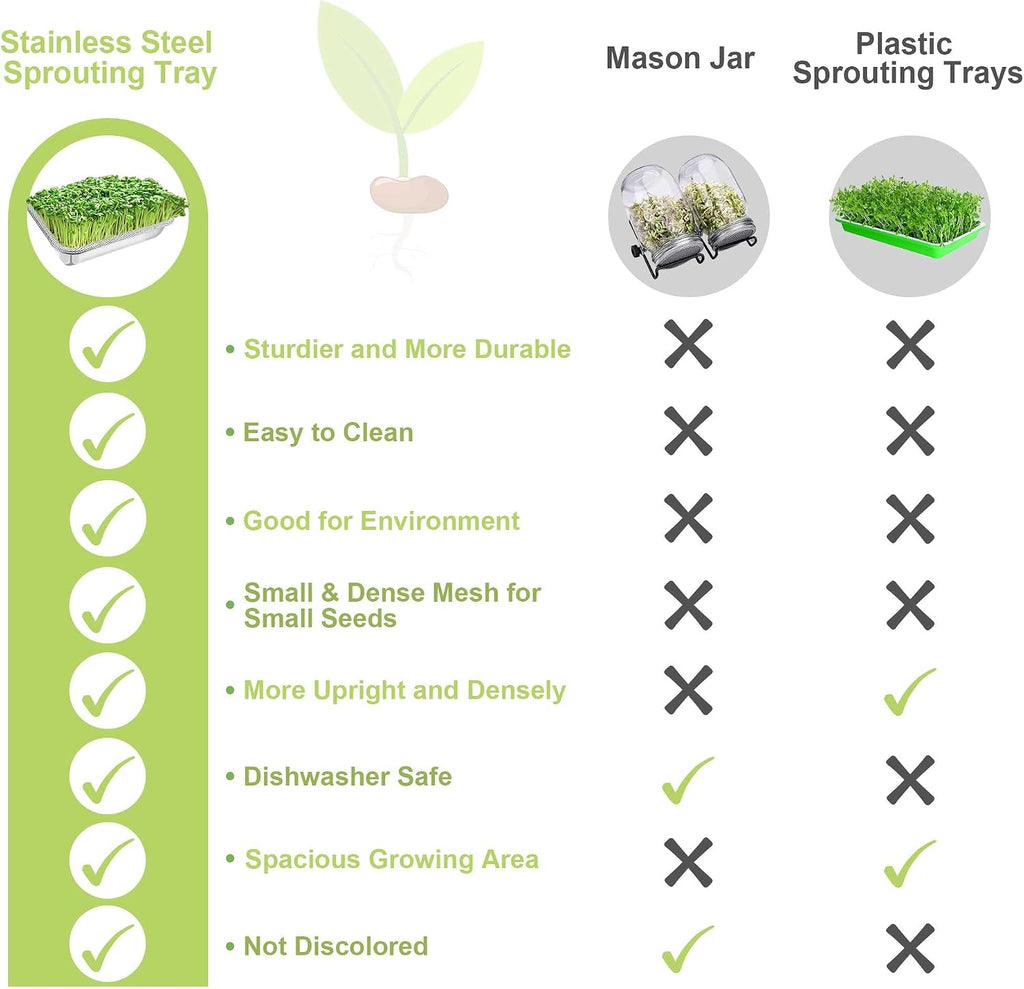 Microgreens Growing Kit 4-Tier 14 Inch Sprouting Trays | Stainless Steel Seed Sprouter with 0.3mm Encrypted Silicone