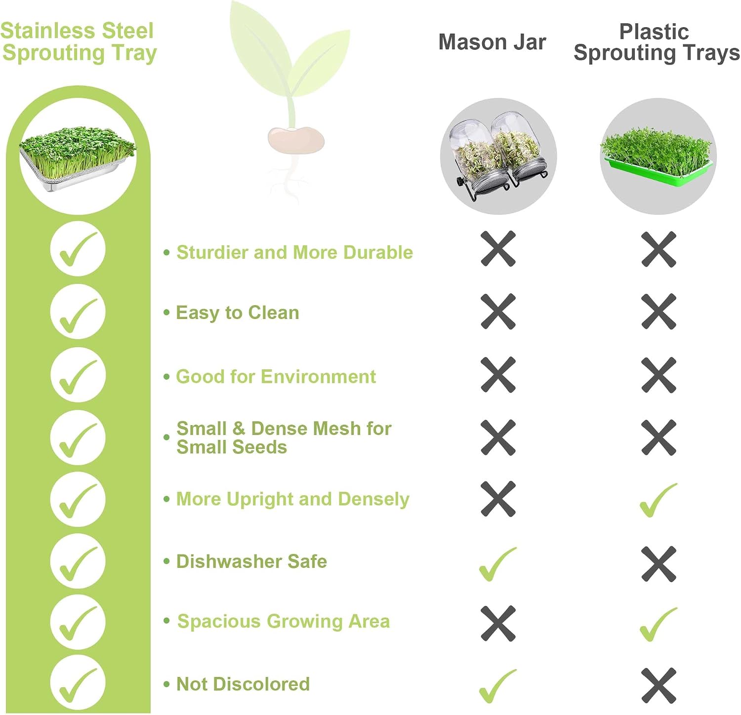 Microgreens Growing Kit 4-Tier 14 Inch Sprouting Trays | Stainless Steel Seed Sprouter with 0.3mm Encrypted Silicone