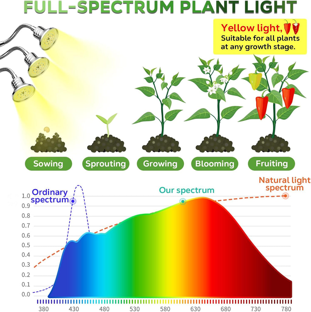 Full Spectrum Grow Lights for Indoor Plants 15-62 Inches Height Adjustable Aluminum Alloy Plant Growing Lamps with